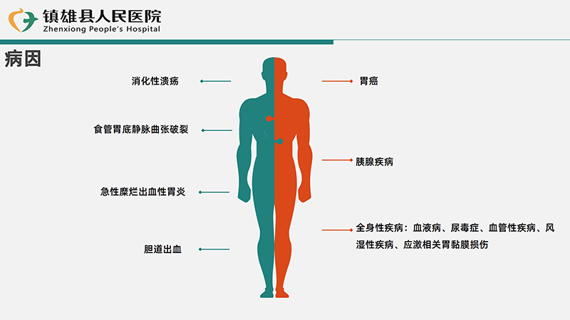 消化道出血相关疾病知识和护理常规2_05.jpg