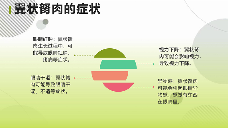 翼状胬肉的健康宣教.pptx(1)_06.jpg